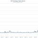 Volume of bitcoins exchanged, all markets.